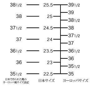 インポートの靴と日本の靴のサイズ換算の間違い | OTO Designs ...